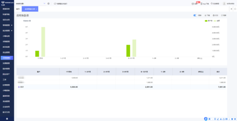 綿陽企業管理軟件哪家好