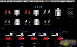 工控自動(dòng)化技術(shù)文摘 基于紫金橋組態(tài)軟件化工廠全廠監(jiān)控系統(tǒng)功能說(shuō)明