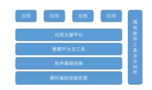透過(guò)sre視角深入理解devops構(gòu)建之道